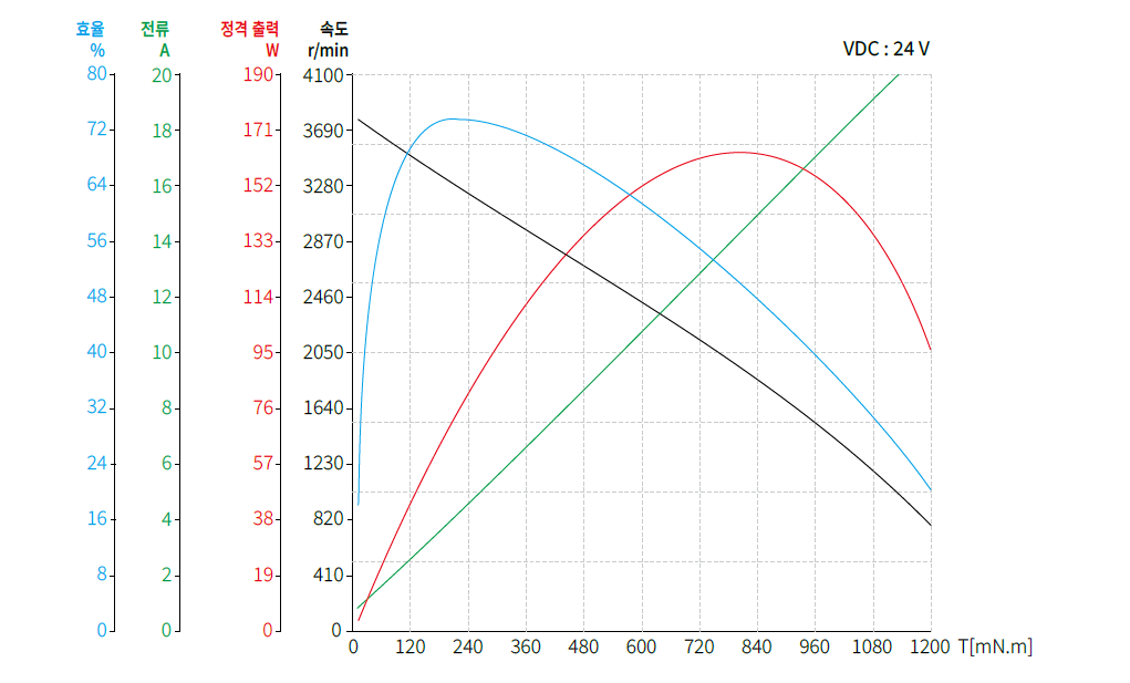 Torque Performance Curves image